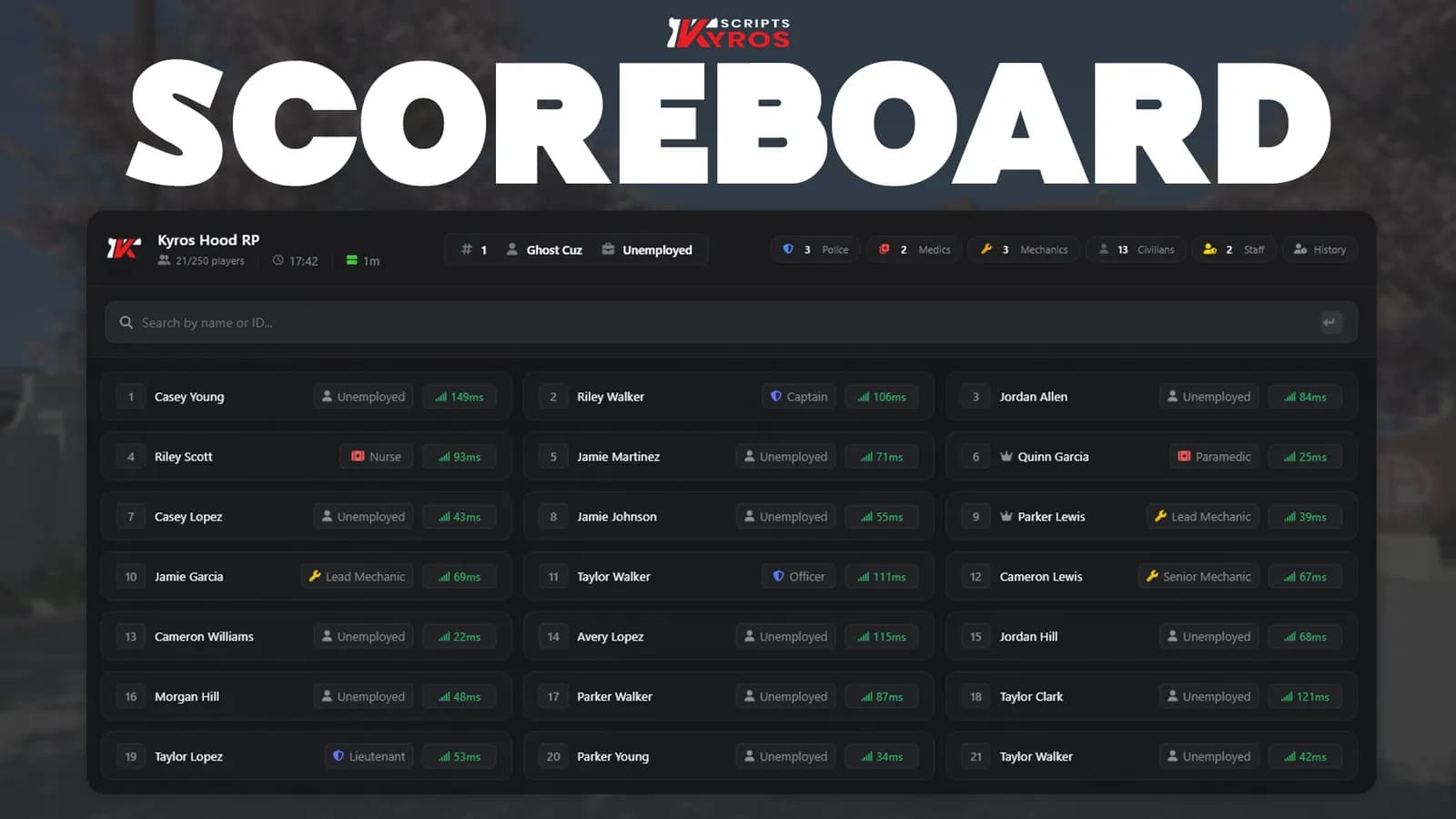 Kyros Scoreboard